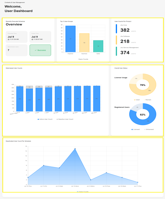 UCM Jira 사용자 대시보드