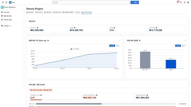 Workforce 인건비 및 비용 효율 분석