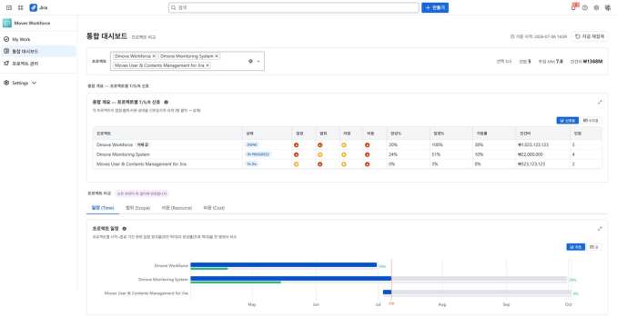 Workforce 통합 대시보드